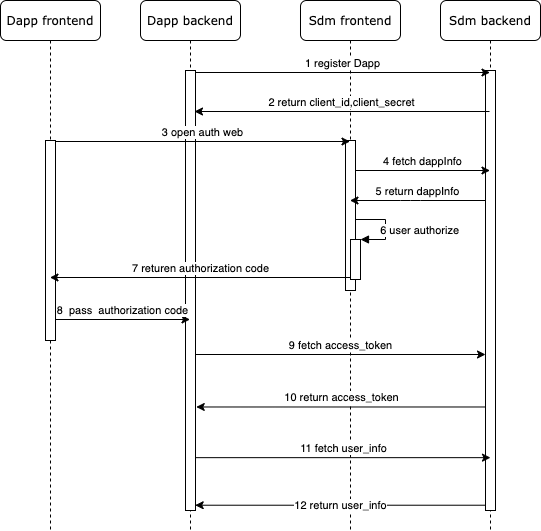 client-auth-flow-diagram