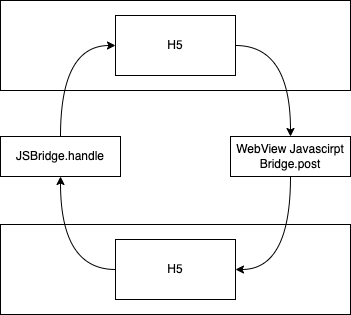 js-bridge-intro